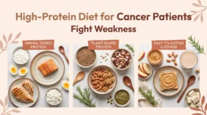 High-Protein Diet for Cancer Patients