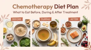 Chemotherapy Diet Plan: Before, During & After Treatment